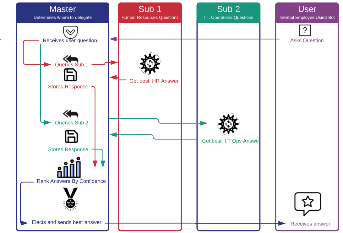 Diagram
